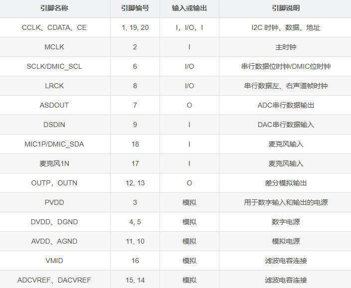 imgFile 音频编解码器ES8311中文规格书