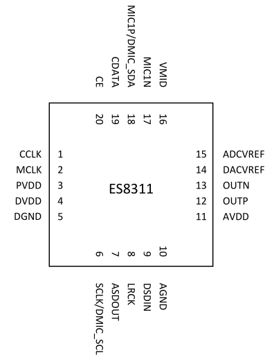音频编解码器ES8311中文规格书