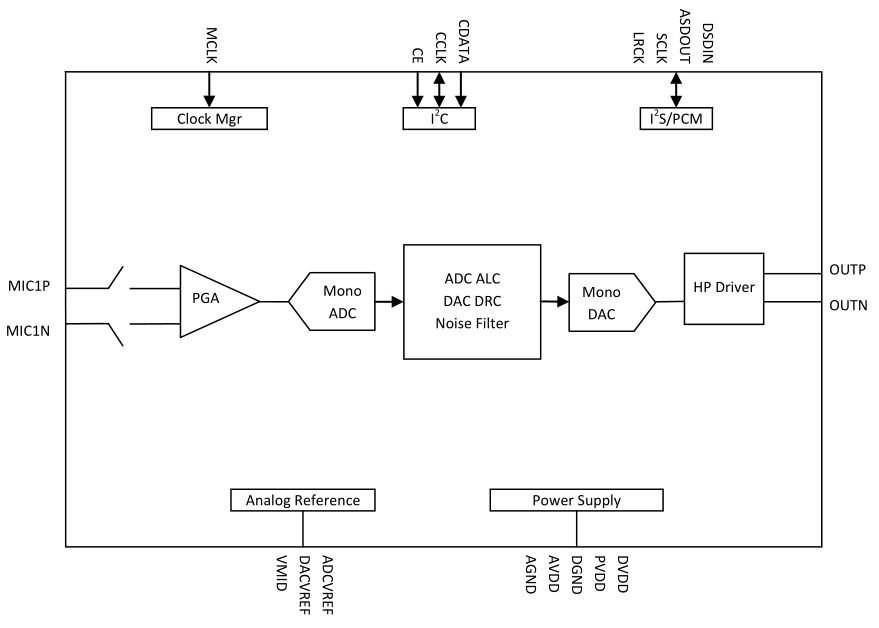 音频编解码器ES8311中文规格书