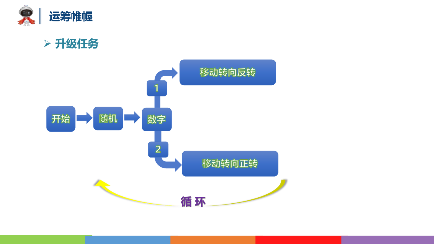 动物世界_02_能屈能伸_课件.pdf