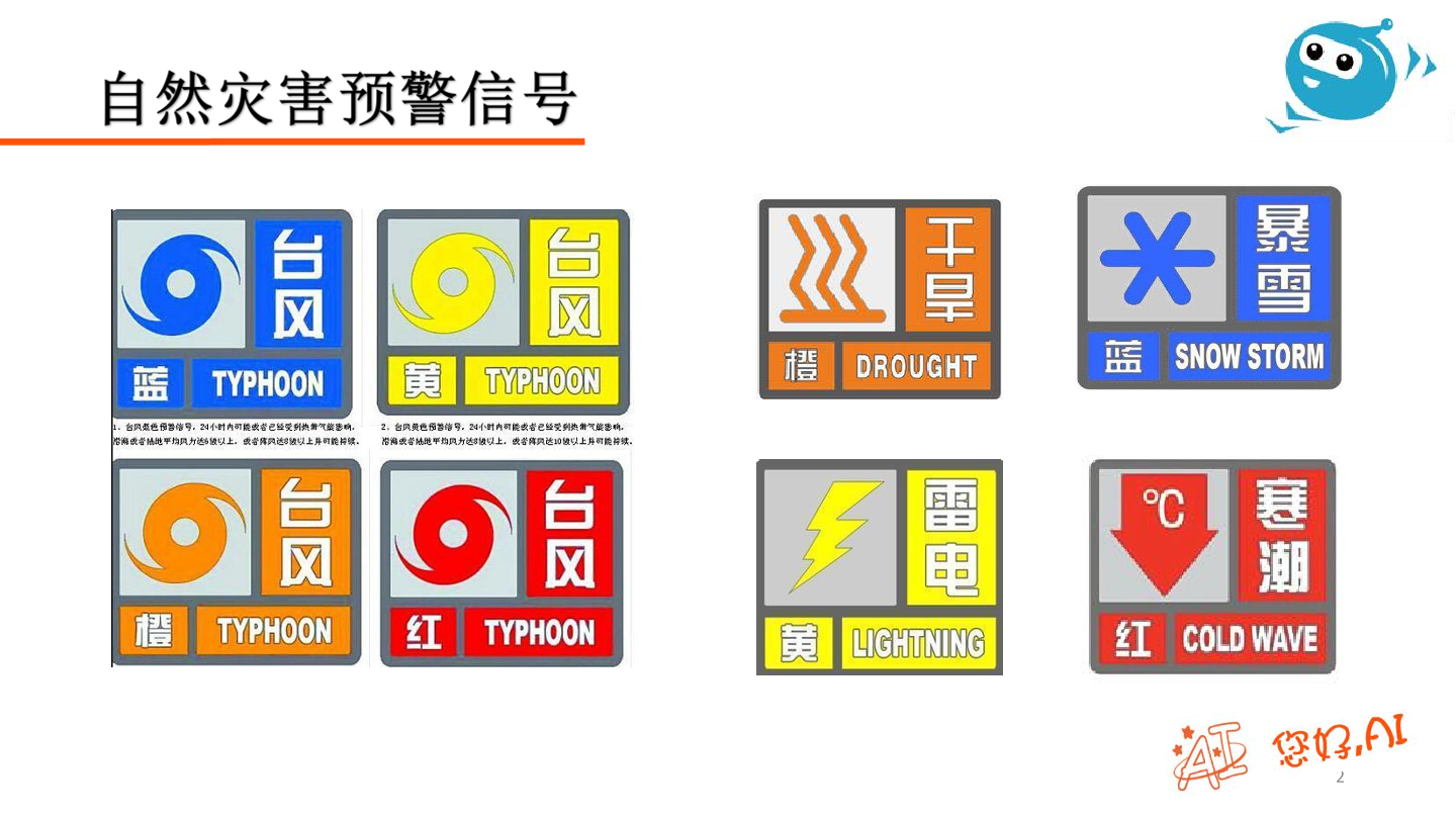 第24课 灾害预警-课件.pdf