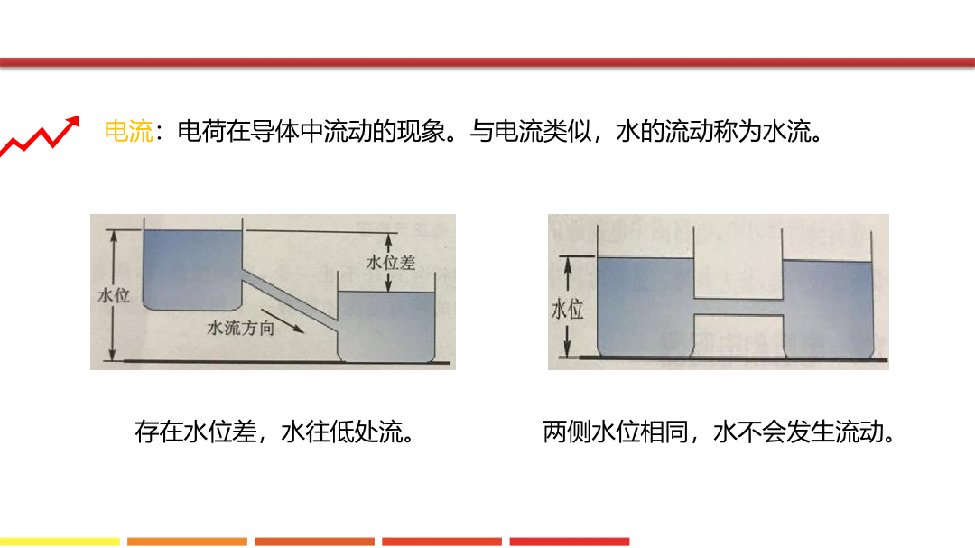 2_电路原理入门_课件.pdf