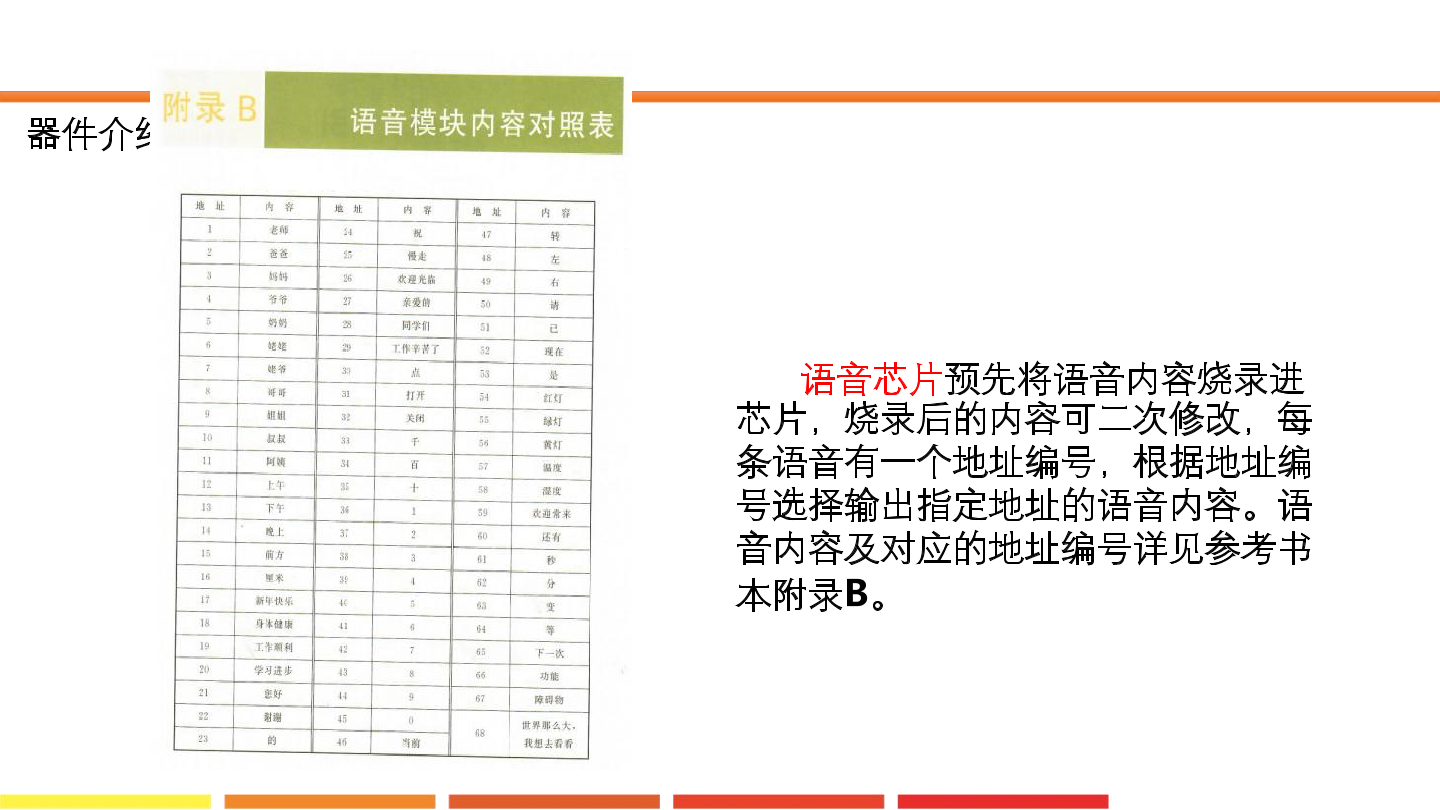 2.语音播放_课件.pdf