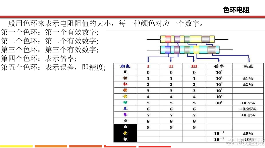 3.串并联电路入门_课件.pdf