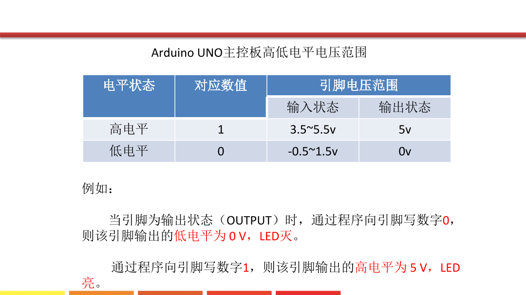 5.初识流程图_课件.pdf