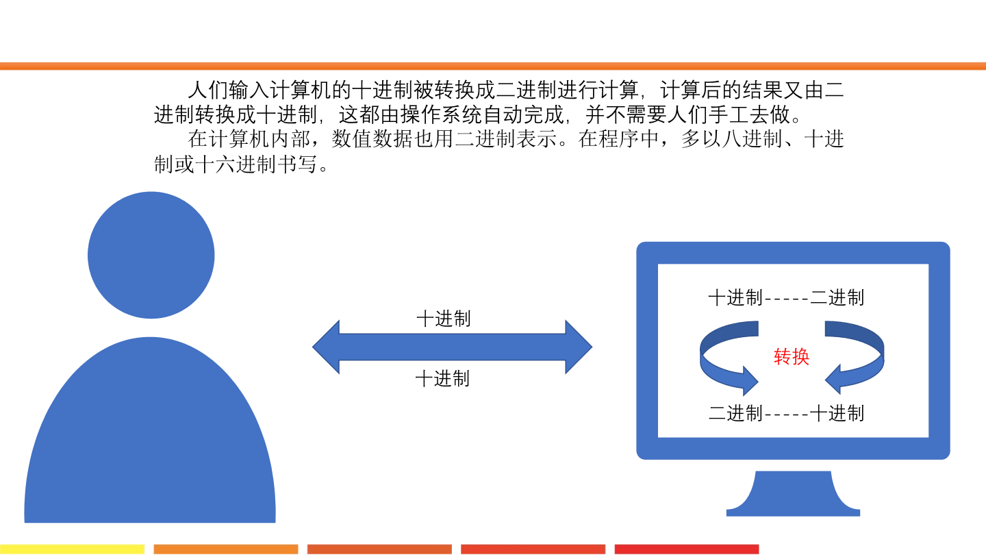 13.常用的数制_课件.pdf