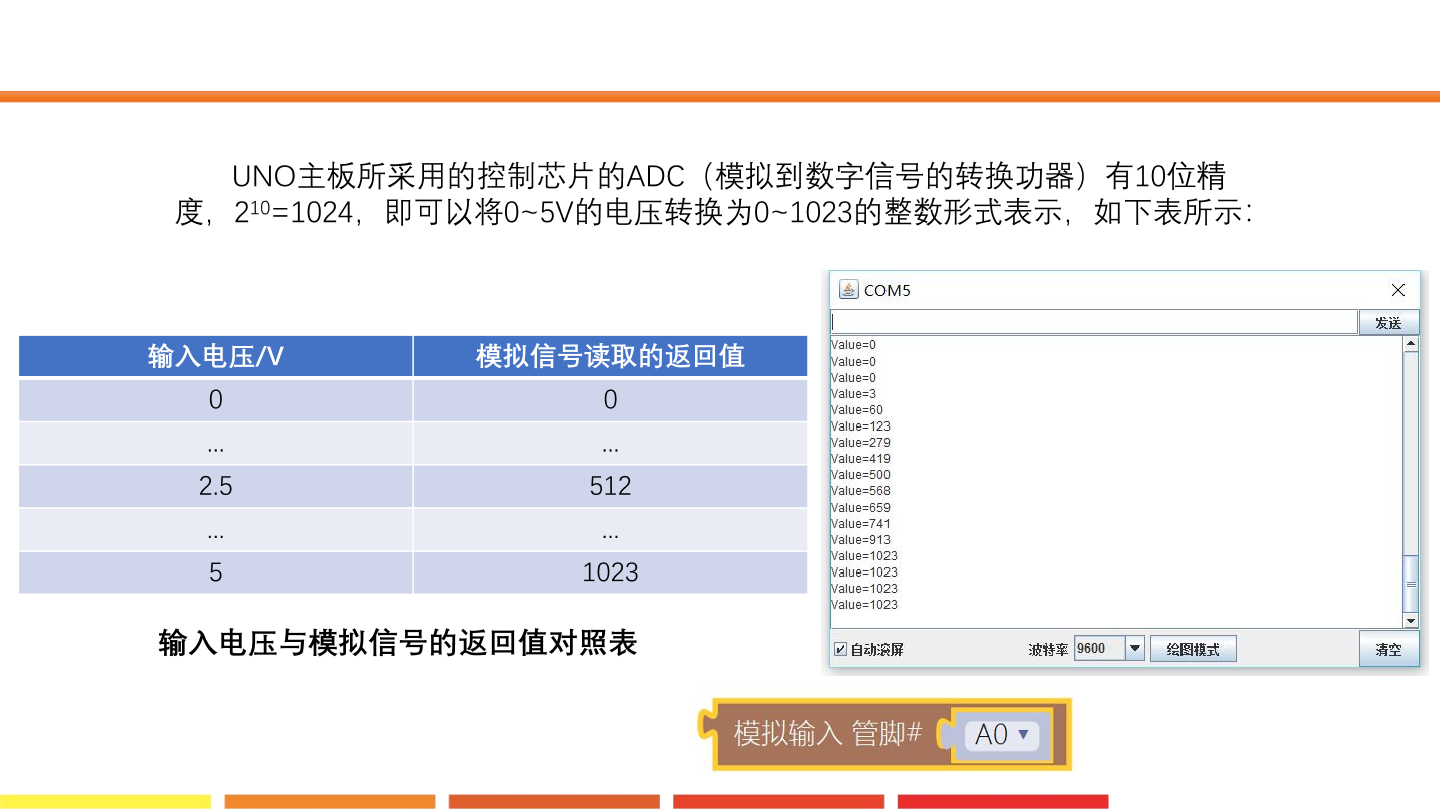 15.调光灯_课件.pdf