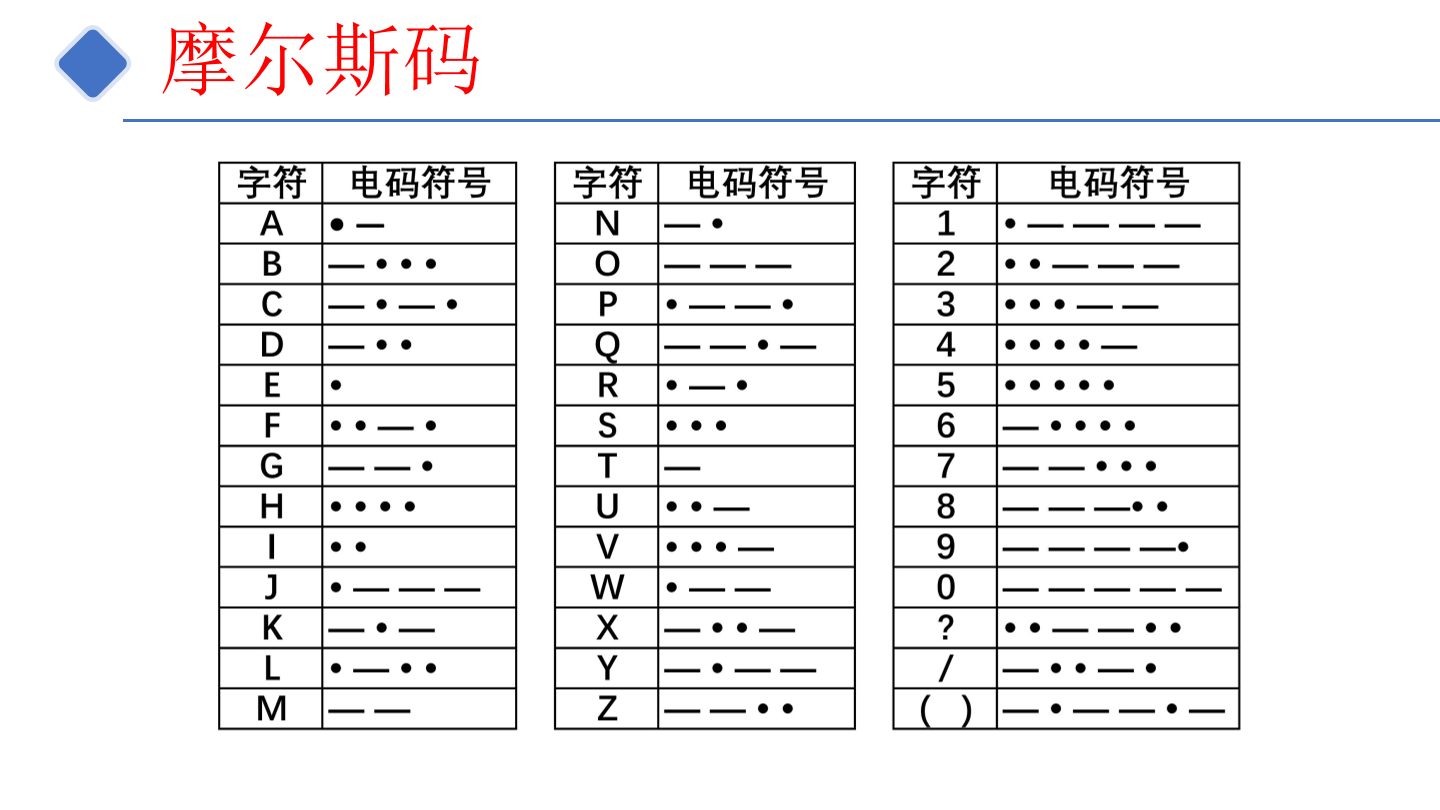 6-解密摩尔斯码-课件.pdf
