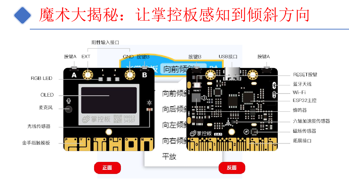 10-个性计步器-课件.pdf