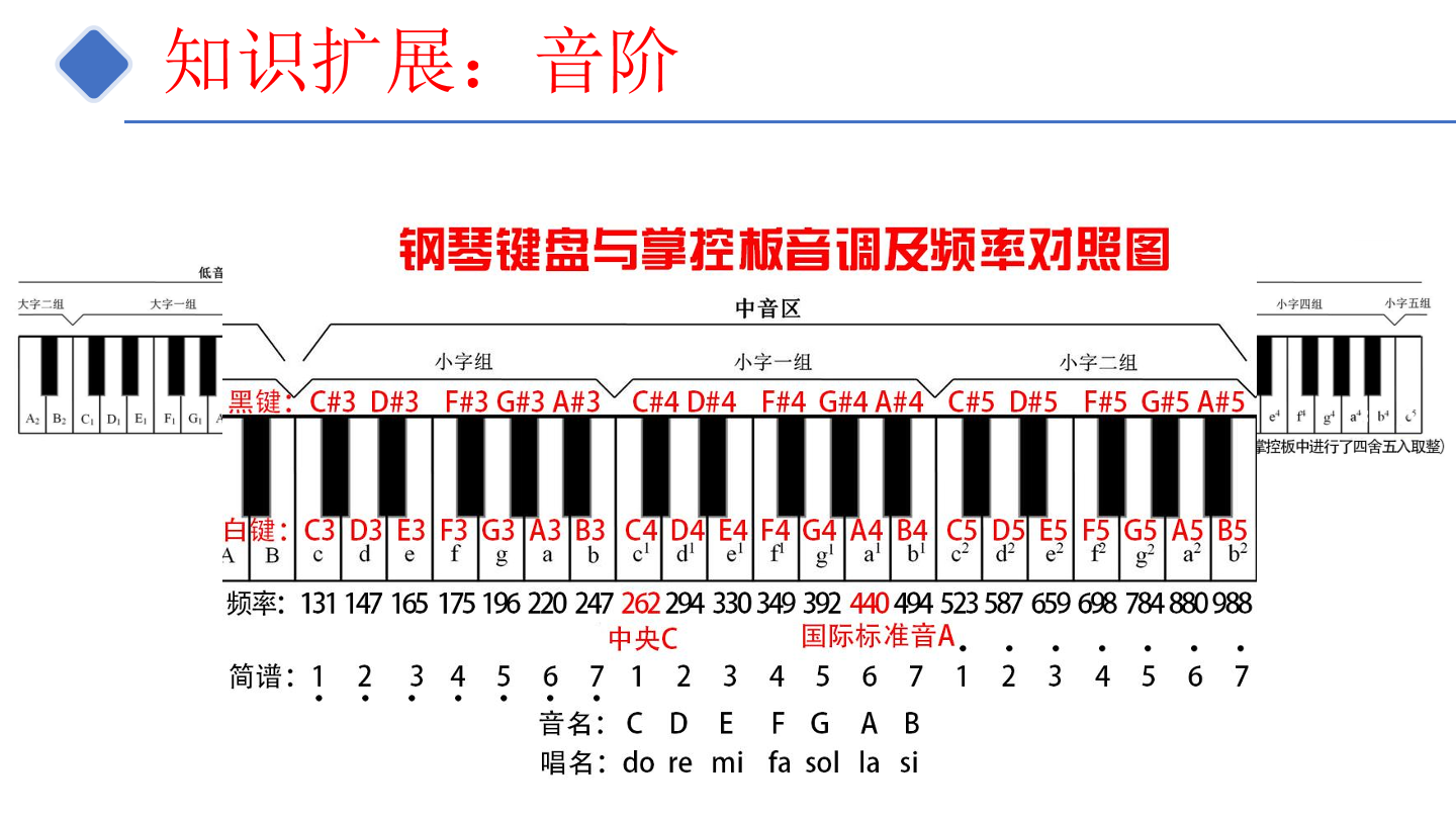 7-掌控音乐盒-课件.pdf