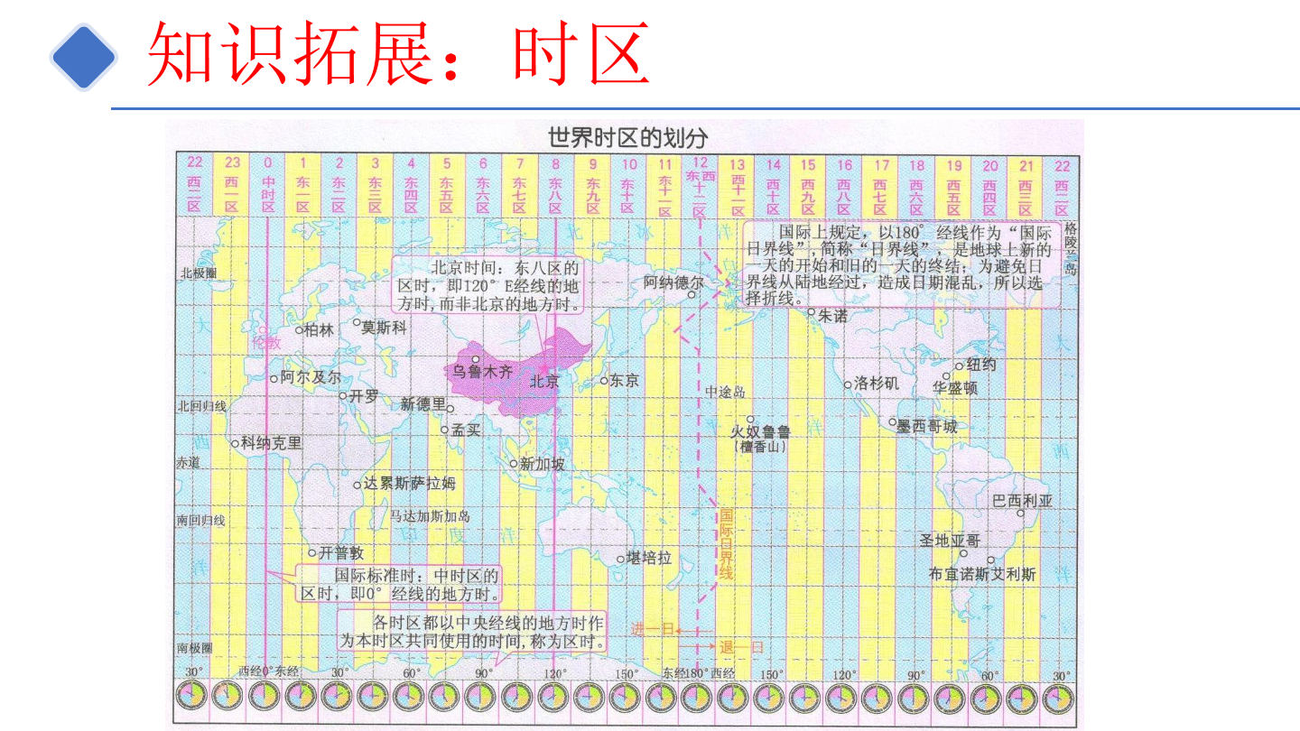 12-网络对时闹钟-课件.pdf