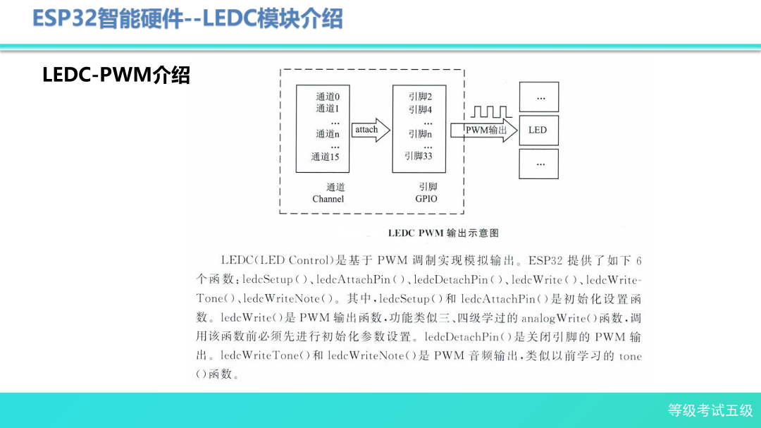 1-4-模拟信号输出-课件.pdf