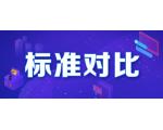 两大青少年编程等级考试标准全解读，看这一篇就够了！