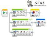 马达高级控制块（Advanced Motor Controllers Block）