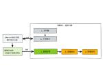小鹏物联网 MicroPython 图像采集方案