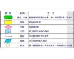 初识流程图