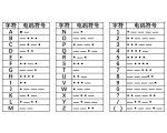 解密摩尔斯码