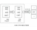 模拟信号输出