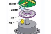 编码器