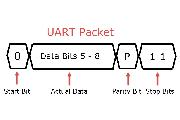 UART