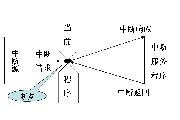 中断
