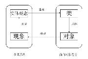 面向对象编程