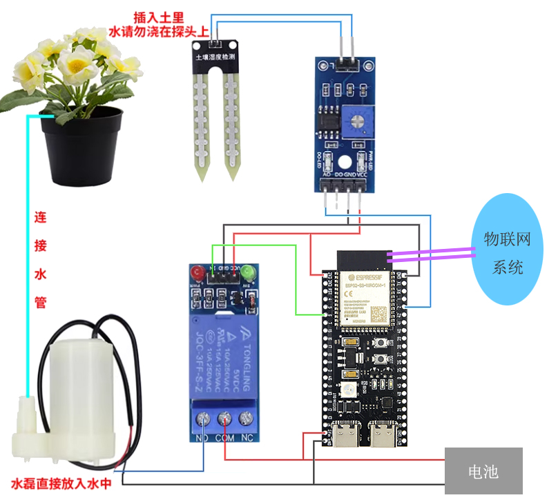 用规则引擎实现业务功能