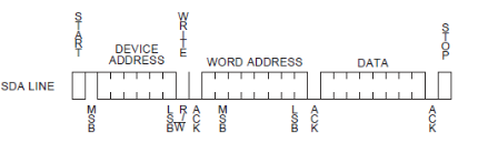 深入理解Arduino 串行通信子系统