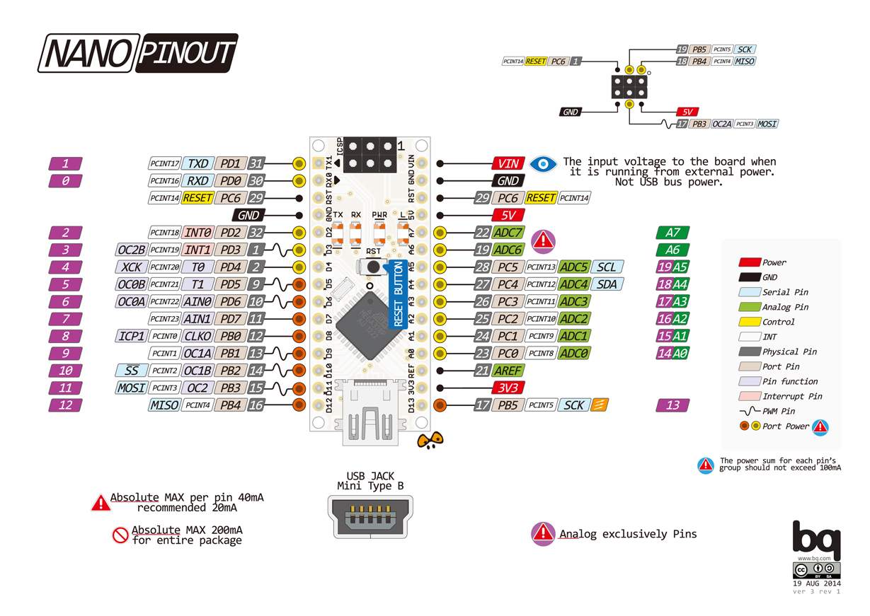 Arduino Nano参考资料及引脚说明图