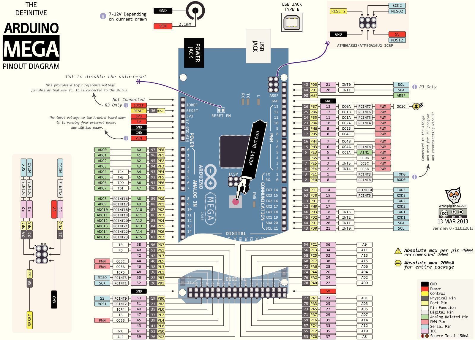 Arduino Mega 2560开发板的引脚分配图及说明