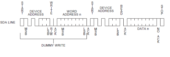 深入理解Arduino 串行通信子系统