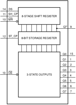 深入理解Arduino 串行通信子系统