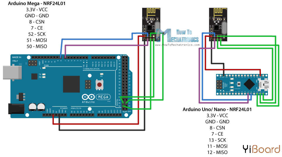 Arduino使用nRF24L01进行通信(一)