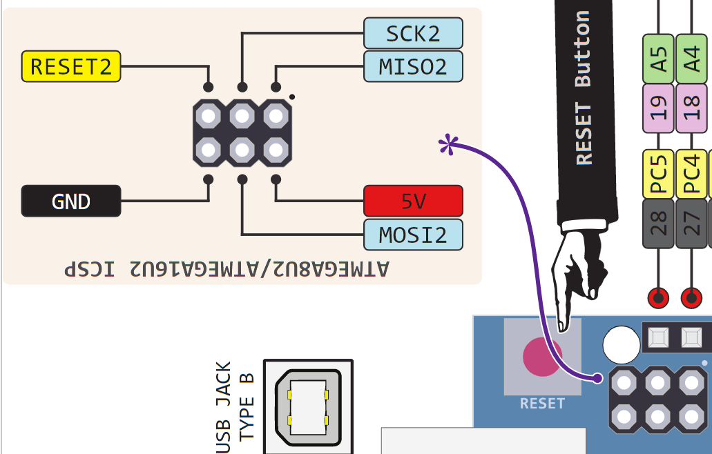 详解Arduino Uno开发板的引脚分配图及定义