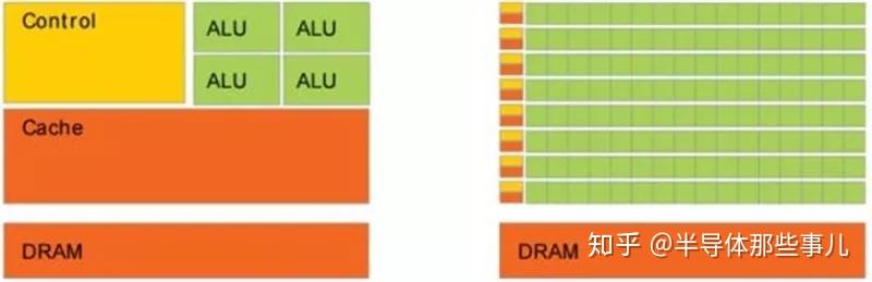 一文全面讲解AI芯片！