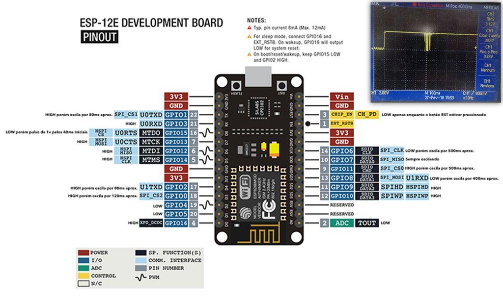 NodeMCU ESP8266的说明