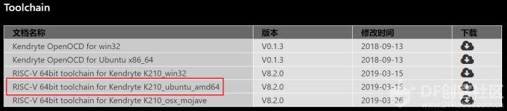 嵌入式AI从入门到放肆【K210篇】-- 硬件与环境
