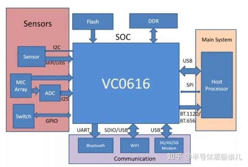 一文全面讲解AI芯片！