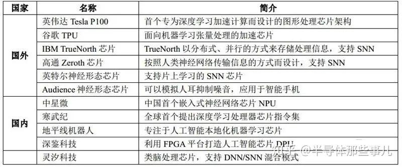 一文全面讲解AI芯片！
