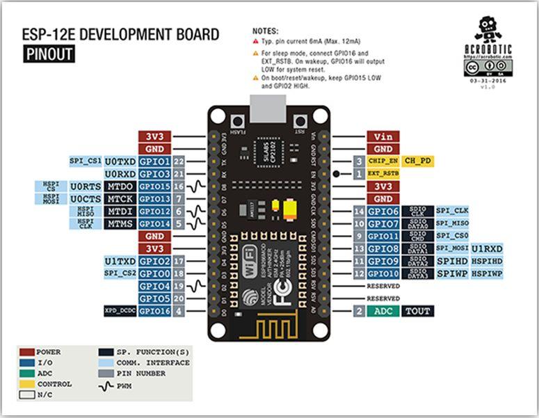 NodeMCU ESP8266的说明