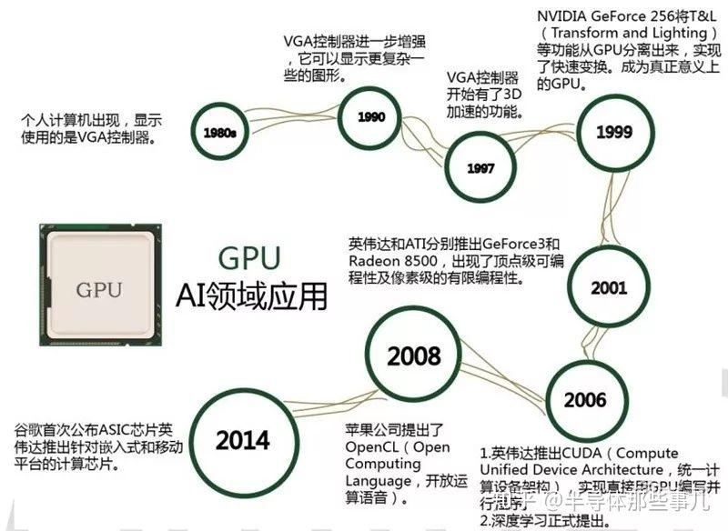 一文全面讲解AI芯片！