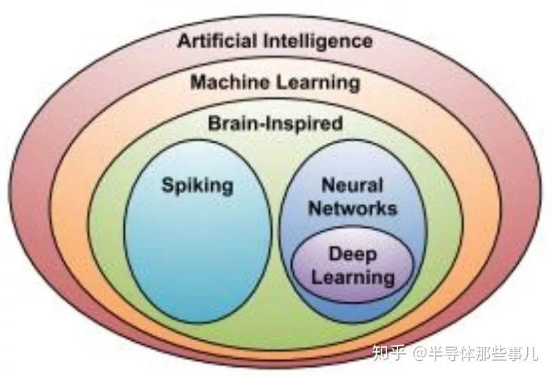 一文全面讲解AI芯片！