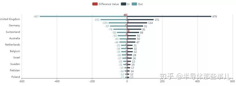 一文全面讲解AI芯片！