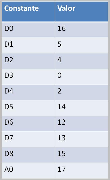 NodeMCU ESP8266的说明