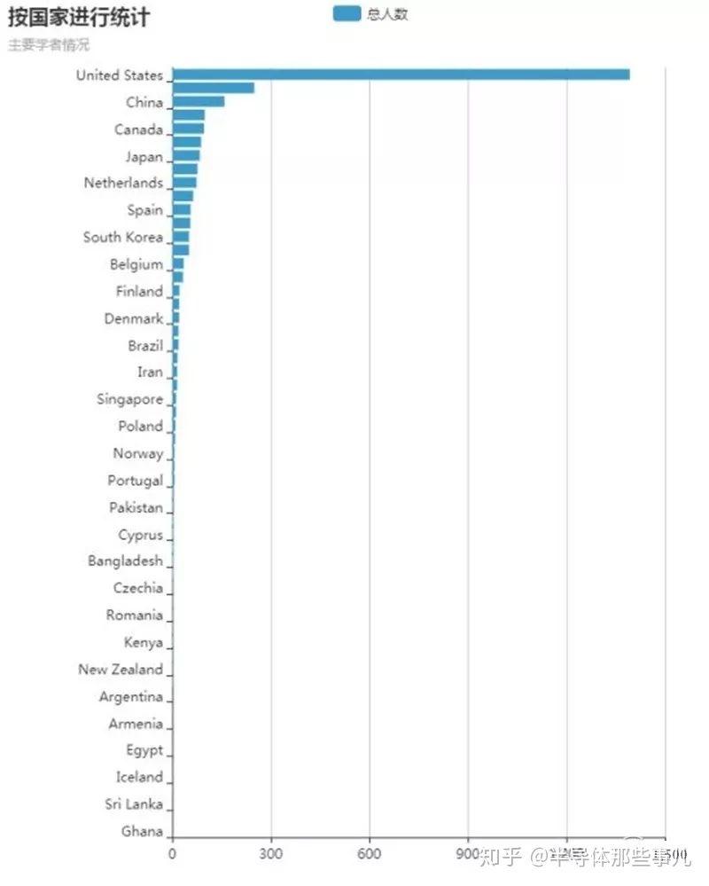 一文全面讲解AI芯片！