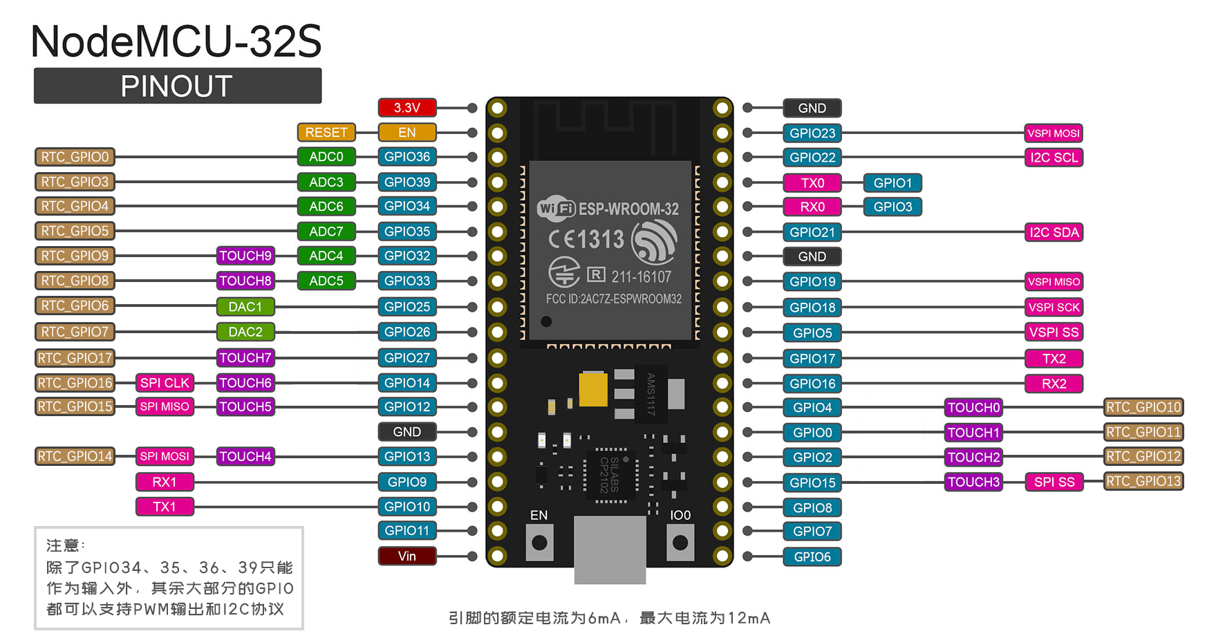 NodeMCU-32S 引脚说明