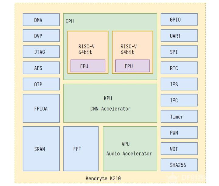 嵌入式AI从入门到放肆【K210篇】-- 硬件与环境