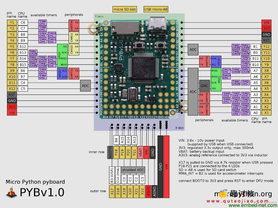 什么是MicroPython？