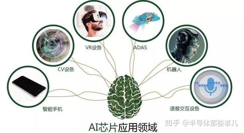 一文全面讲解AI芯片！