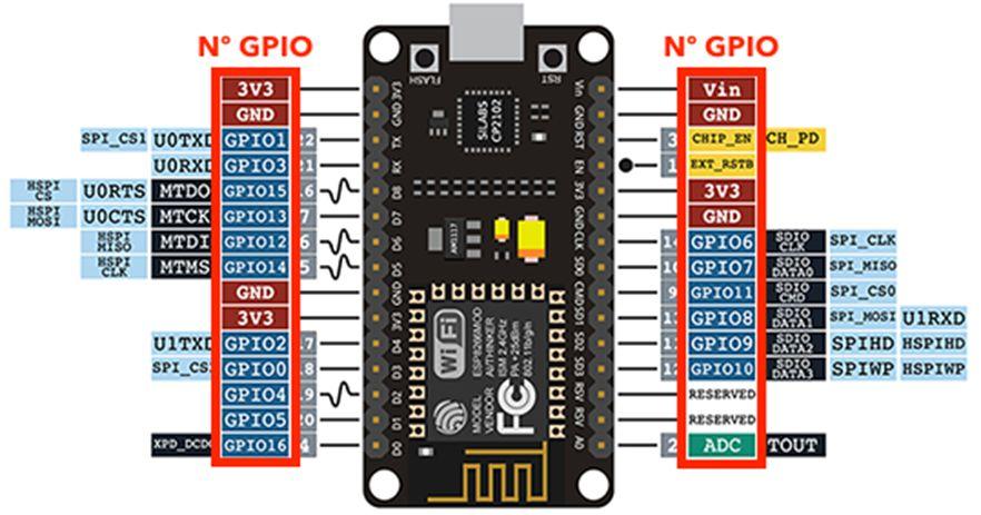 NodeMCU ESP8266的说明